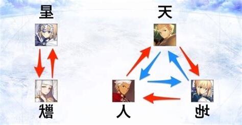 fate 天地人